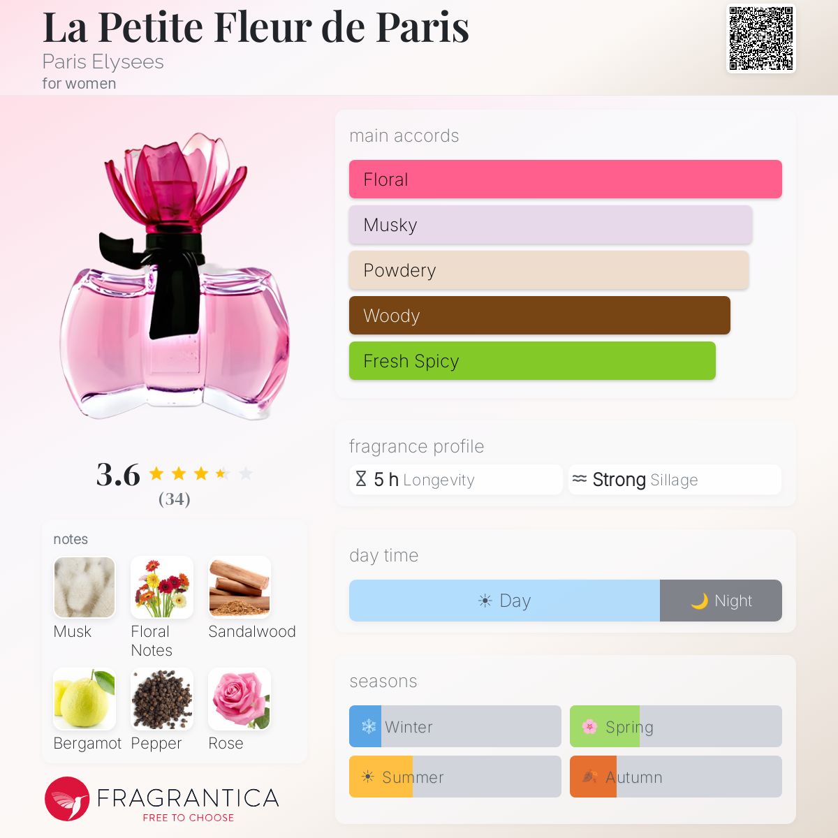 Profile card