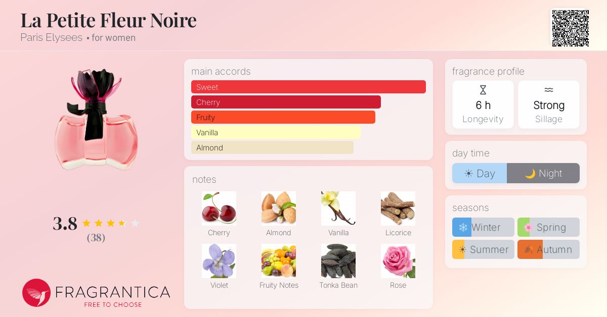 Fragrance card