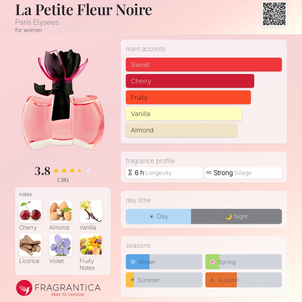 Profile card