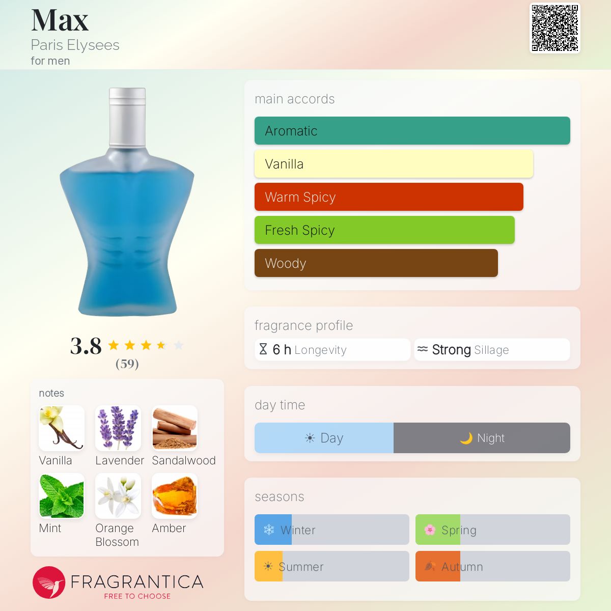 Profile card