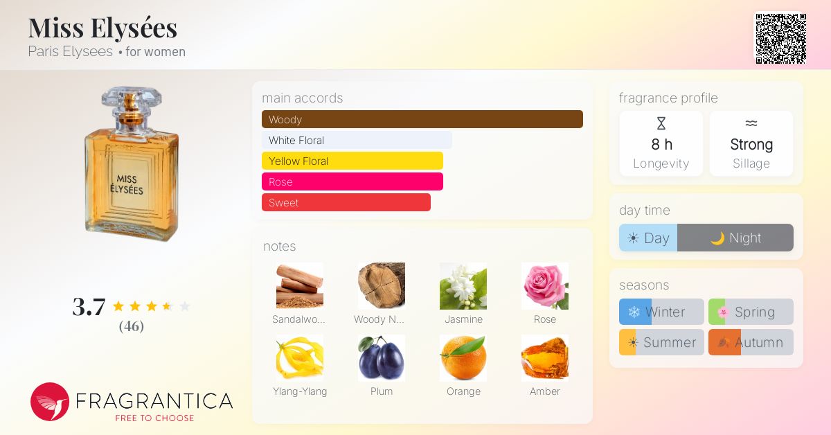 Fragrance card