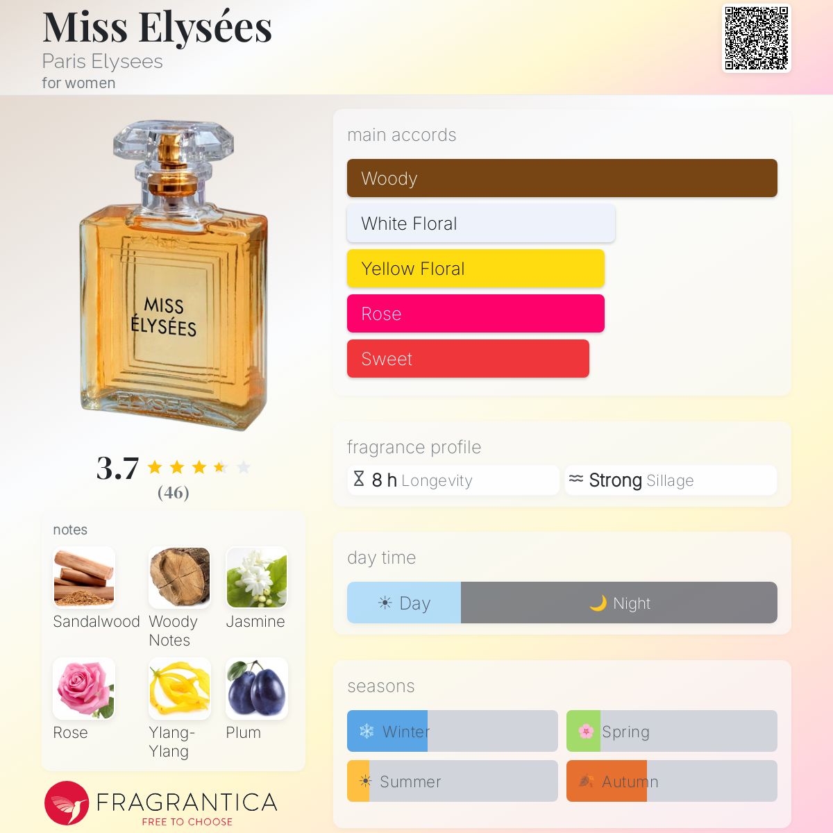 Profile card