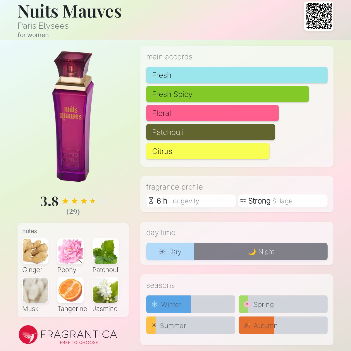 Profile card