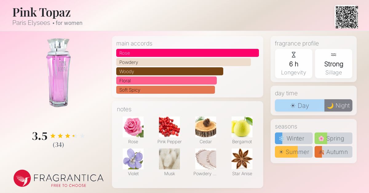 Fragrance card