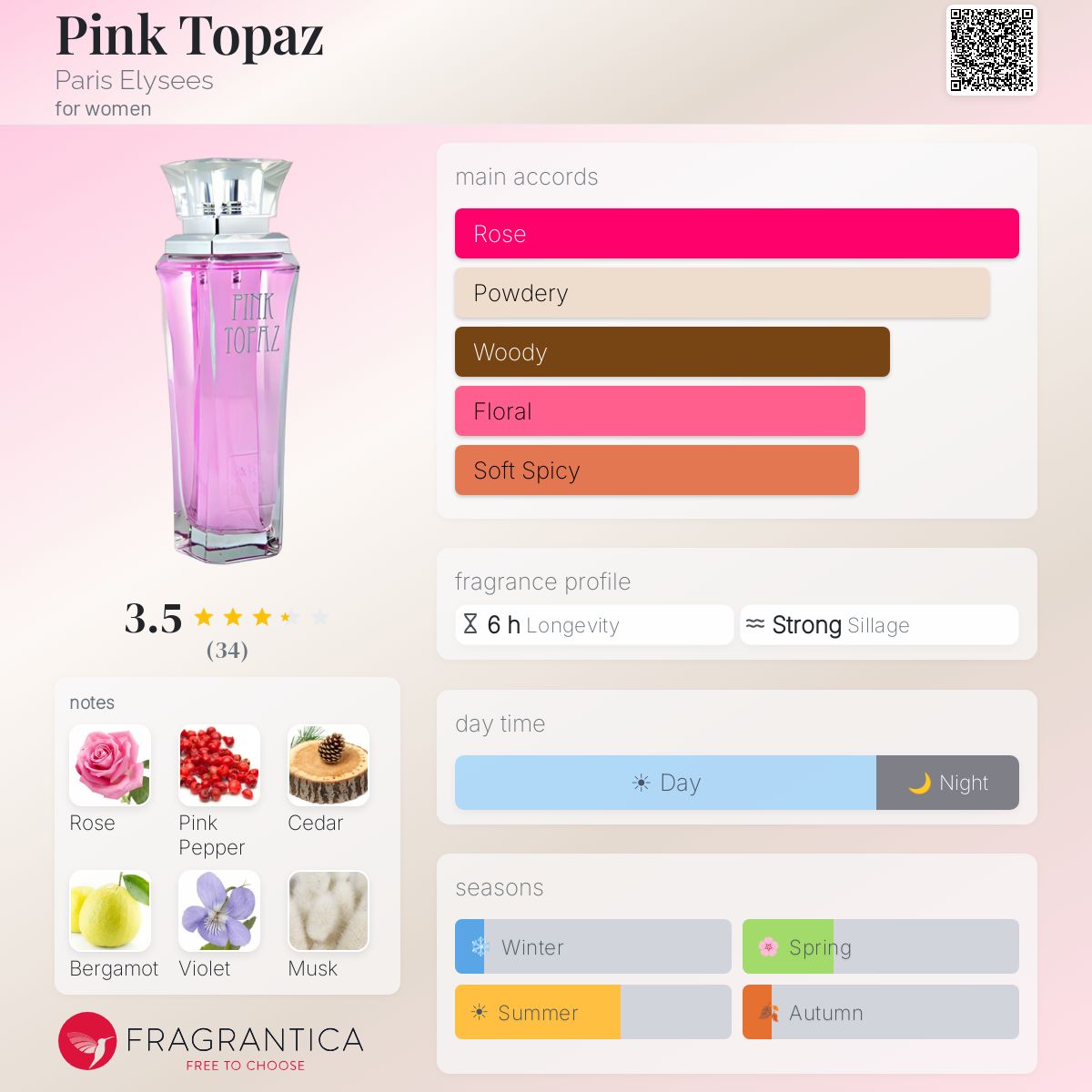 Profile card