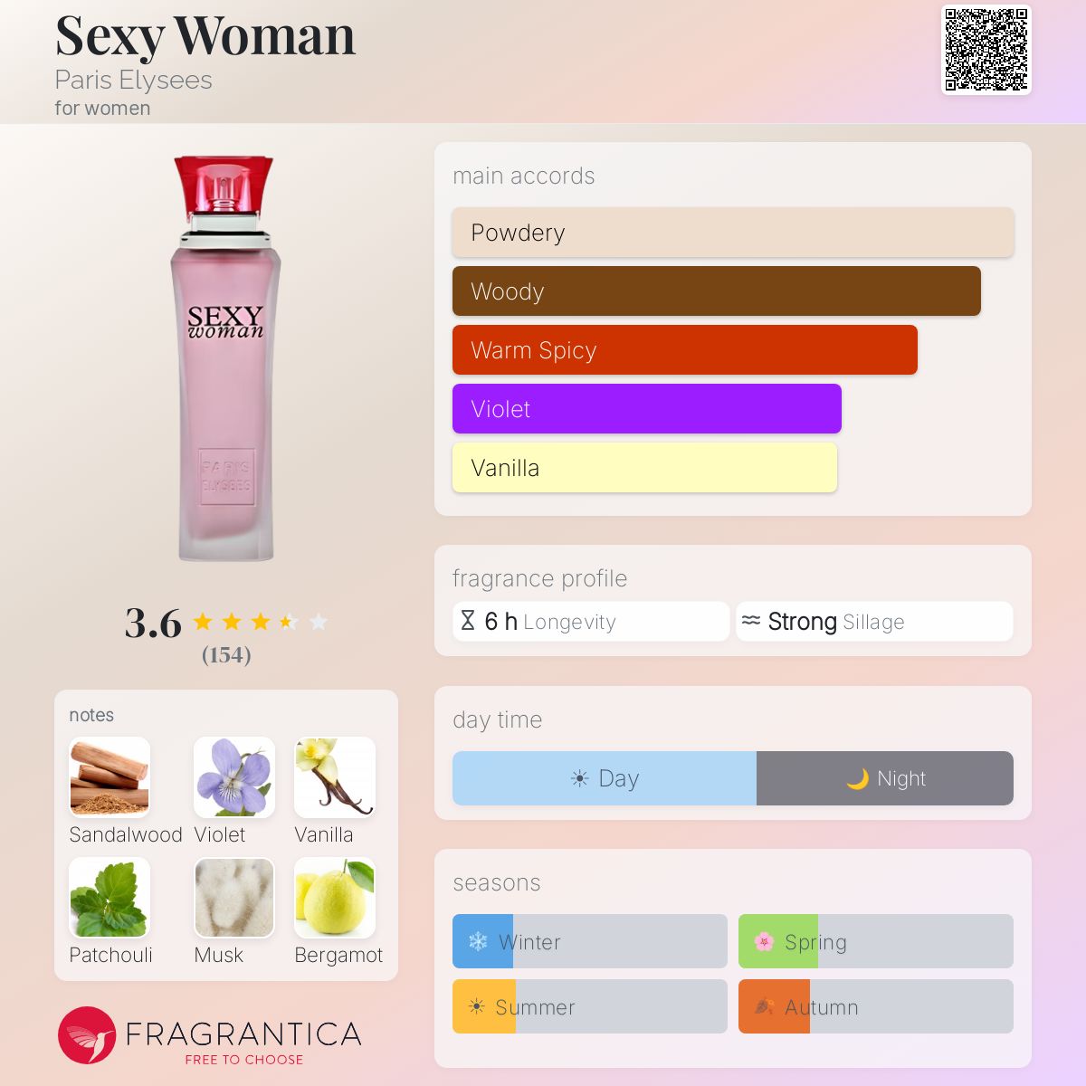 Profile card