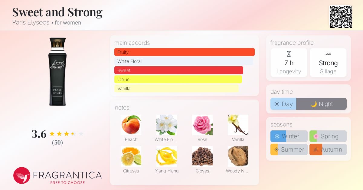 Fragrance card