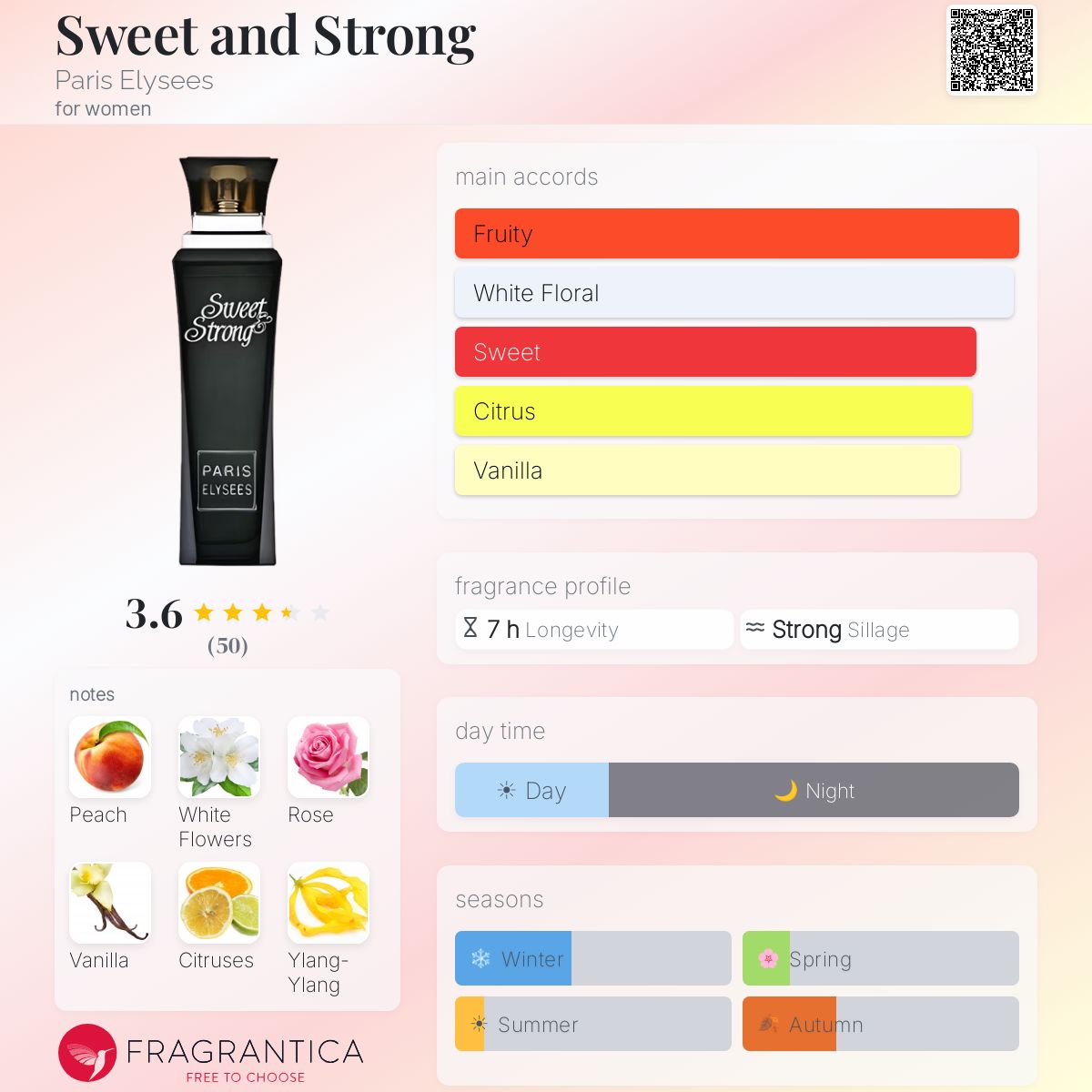 Profile card