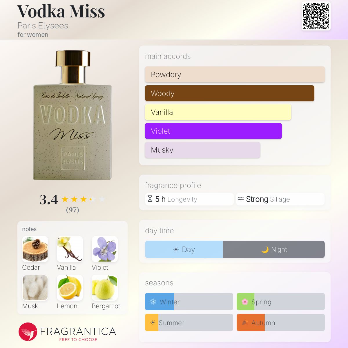 Profile card