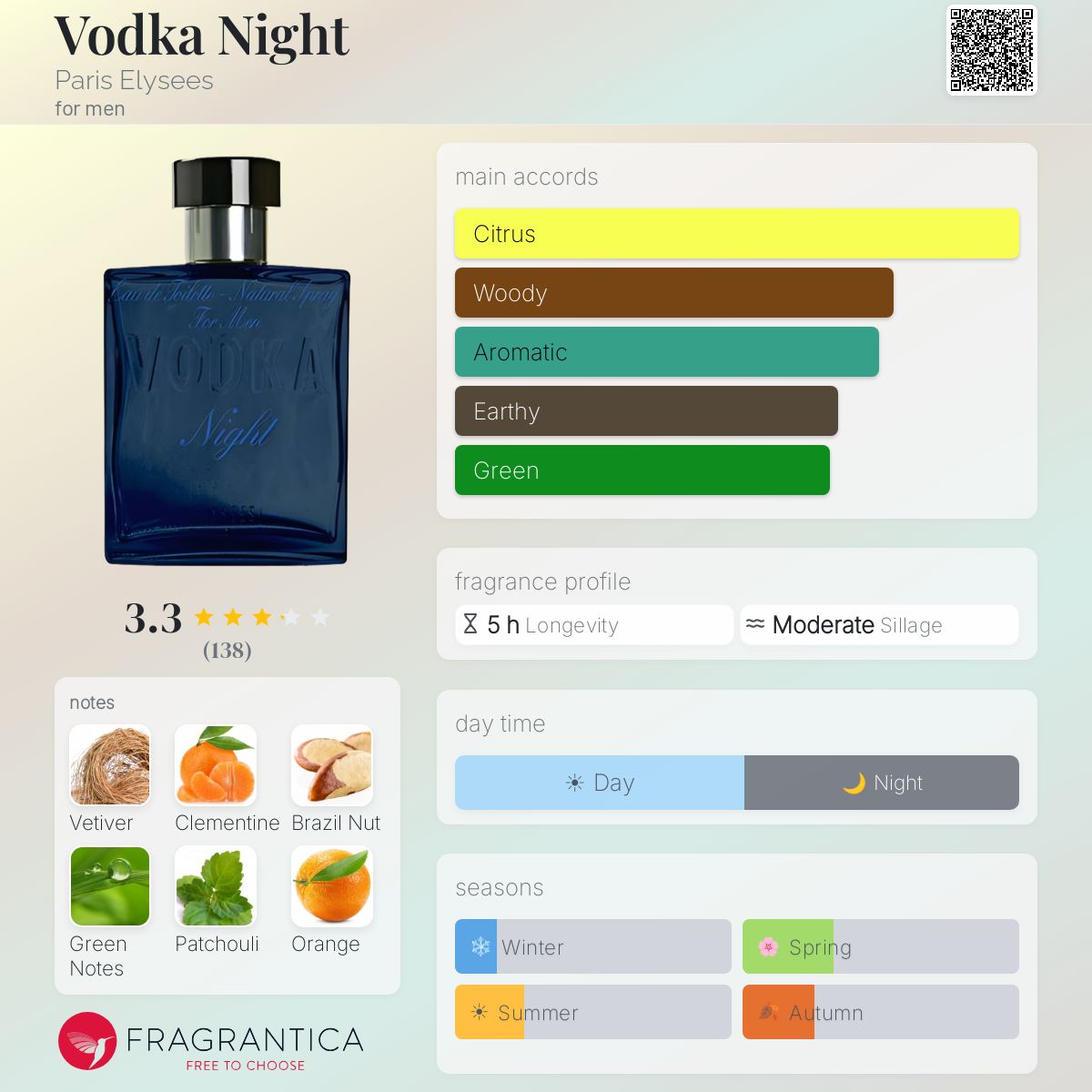 Profile card