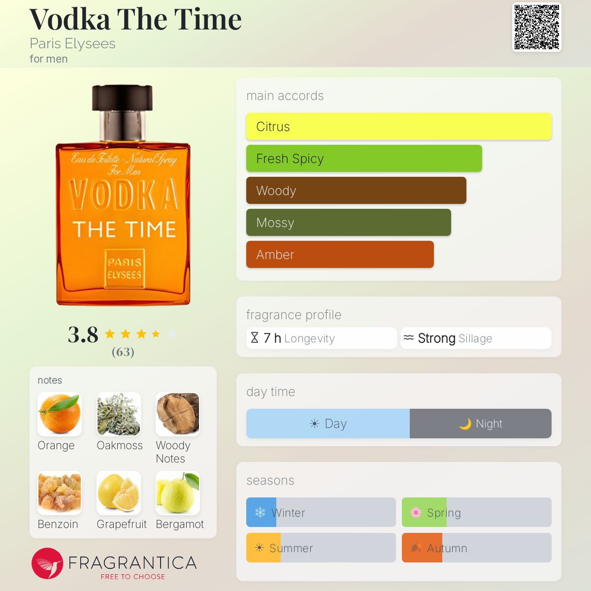 Profile card