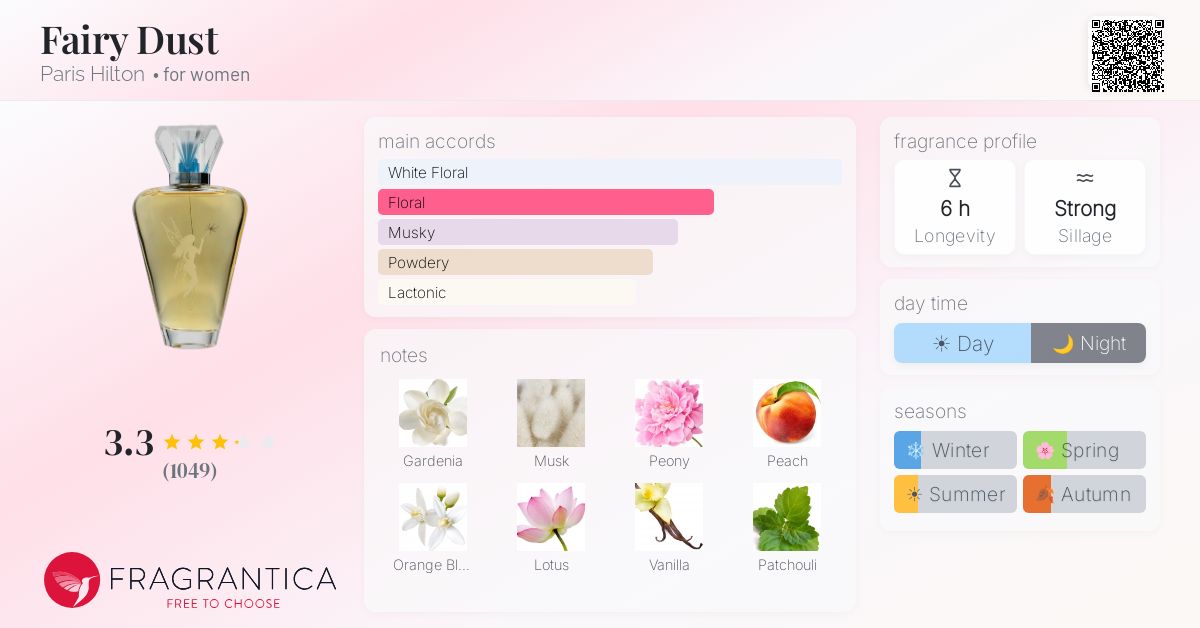 Fragrance card