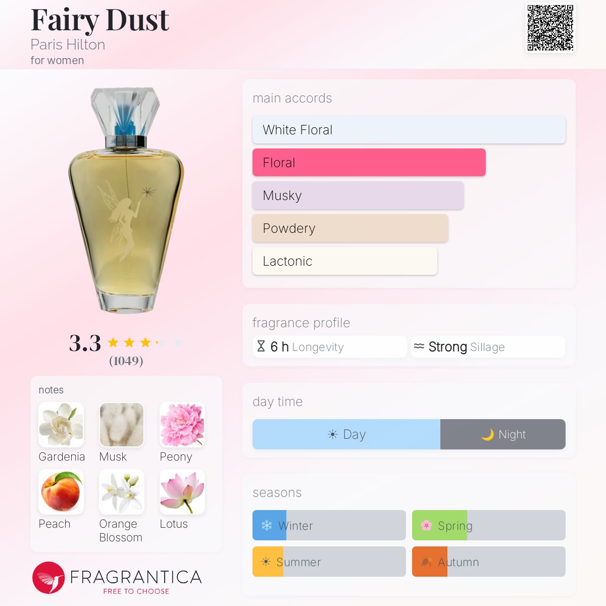 Profile card