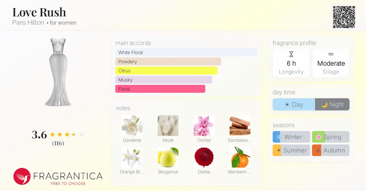 Fragrance card