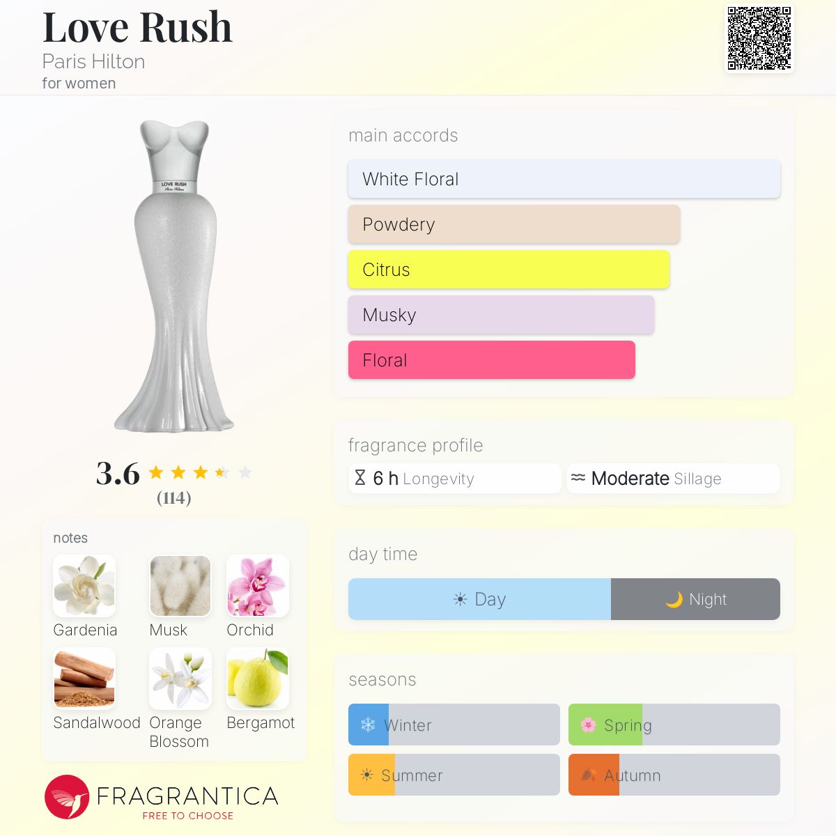 Profile card