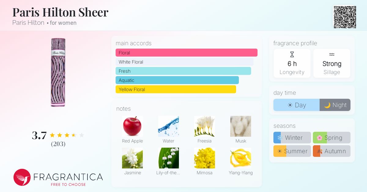 Fragrance card
