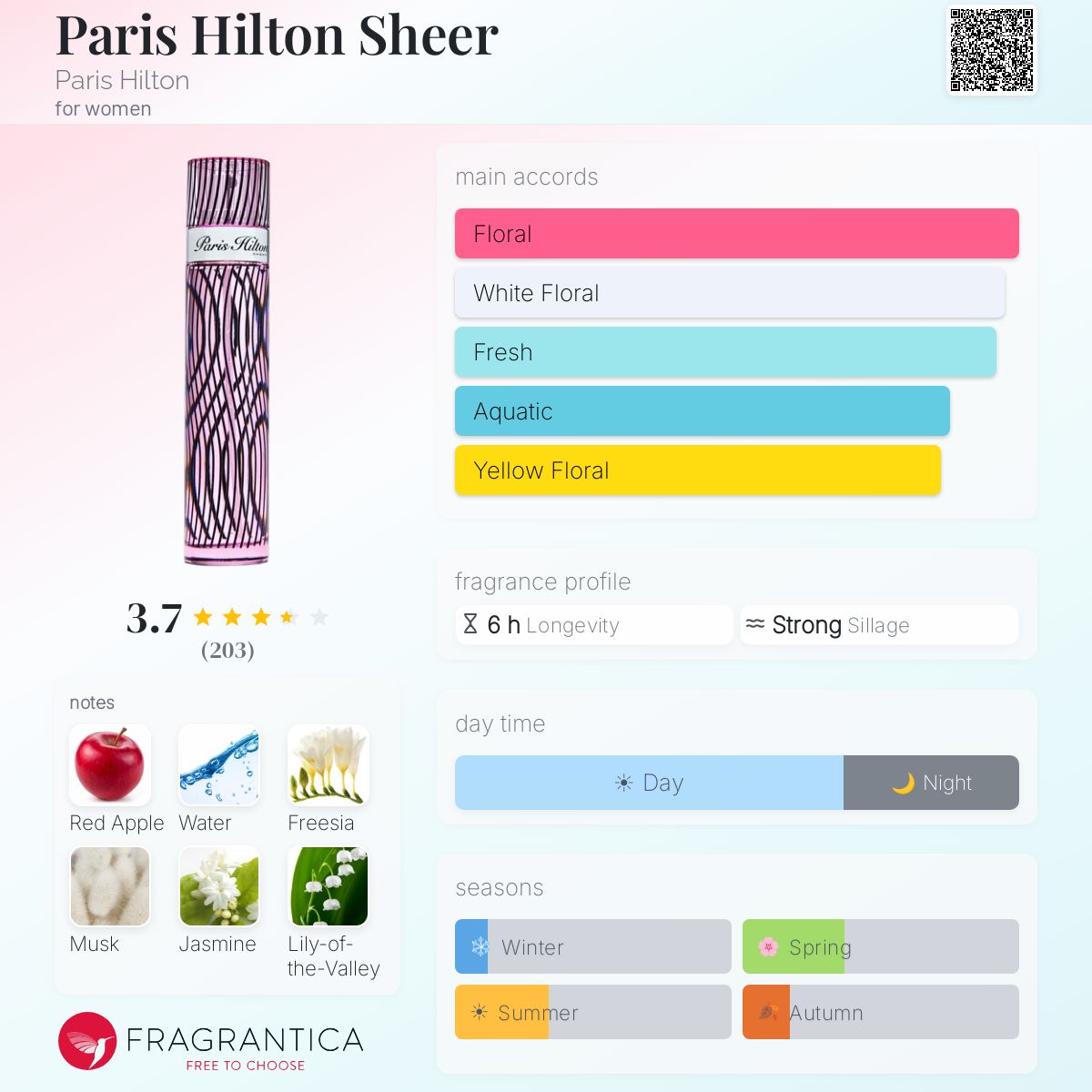 Profile card