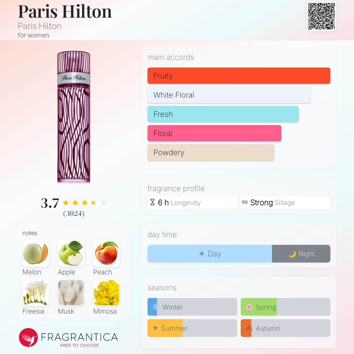 Profile card