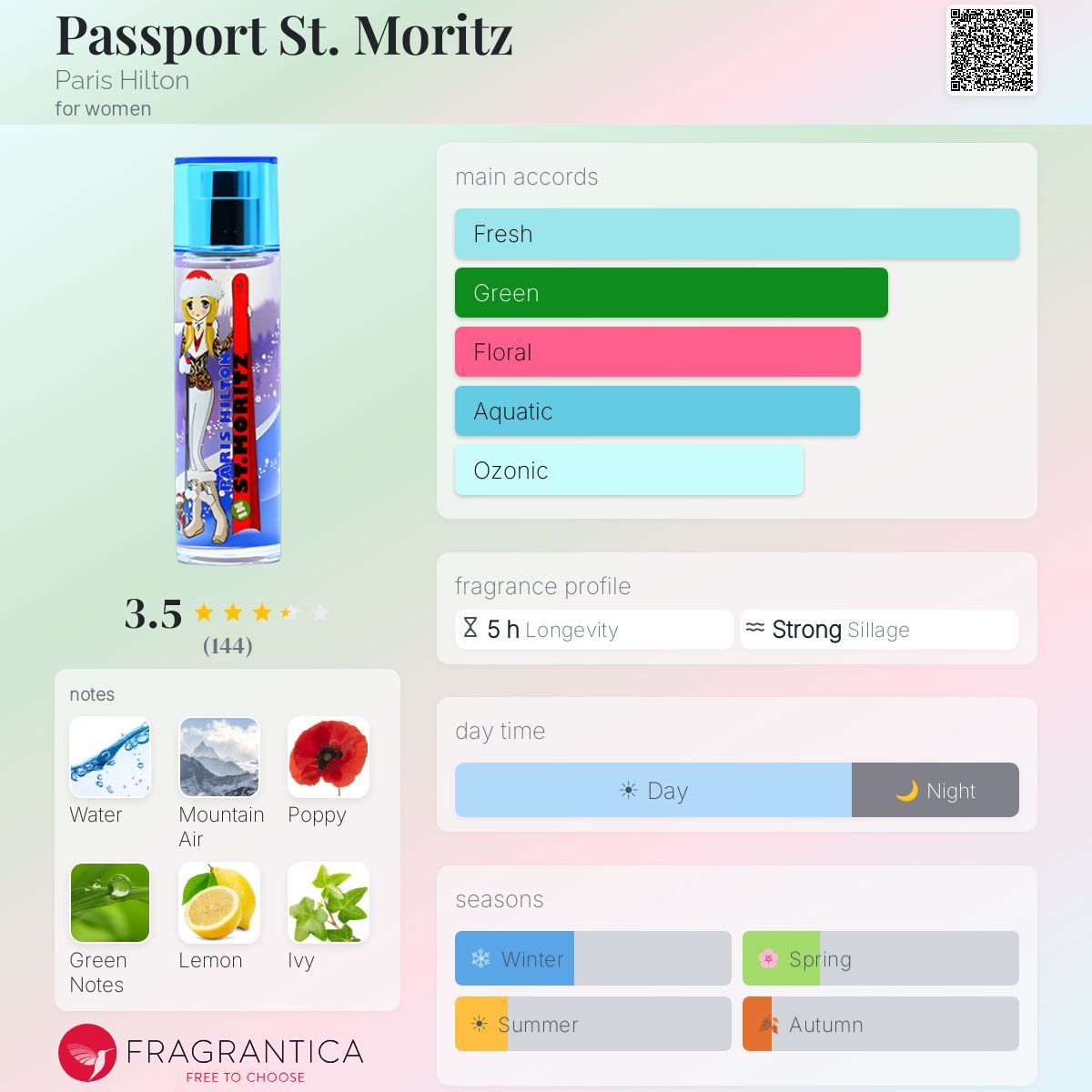 Profile card