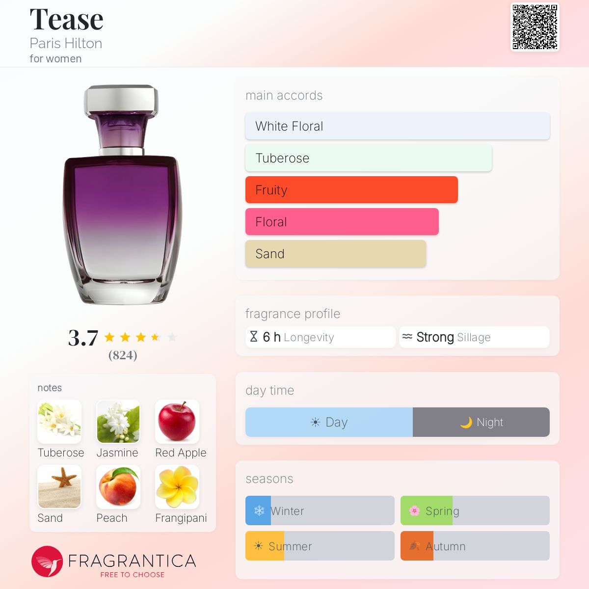 Profile card
