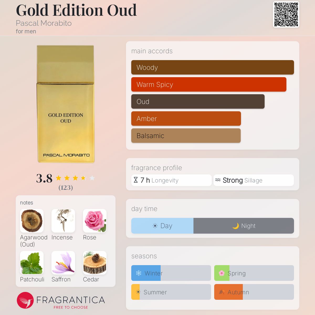 Profile card