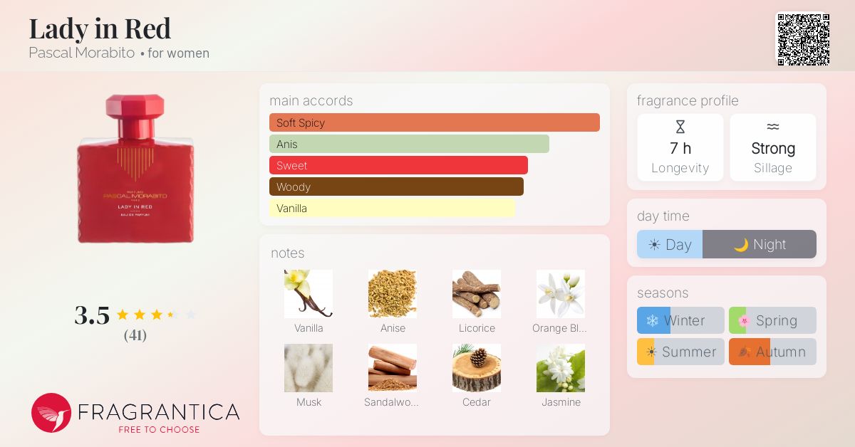 Ficha de la fragancia