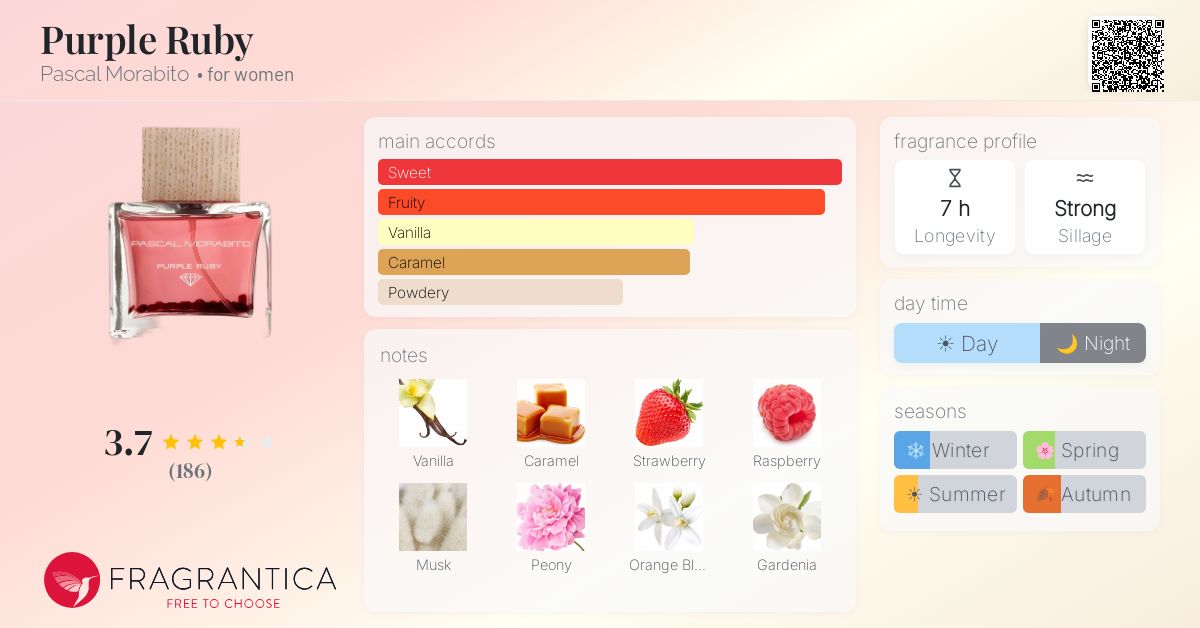 Fragrance card