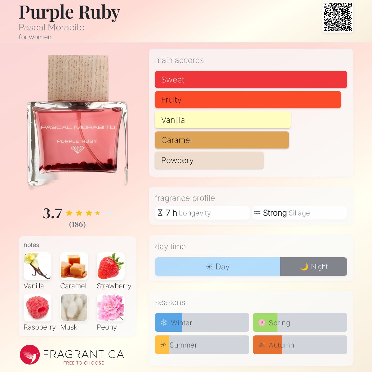 Profile card