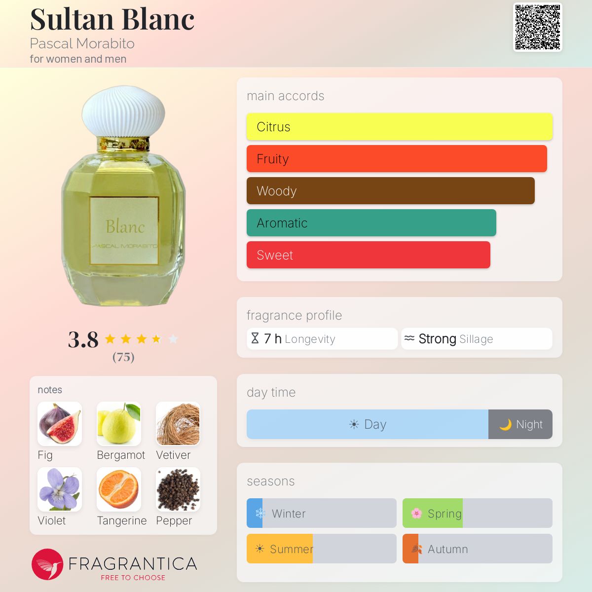 Profile card