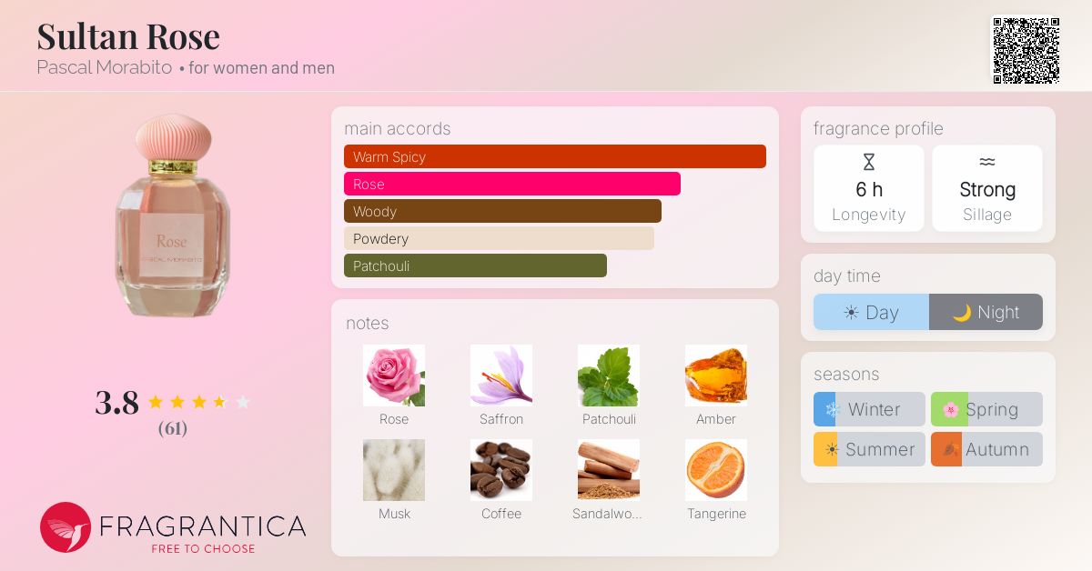 Fragrance card
