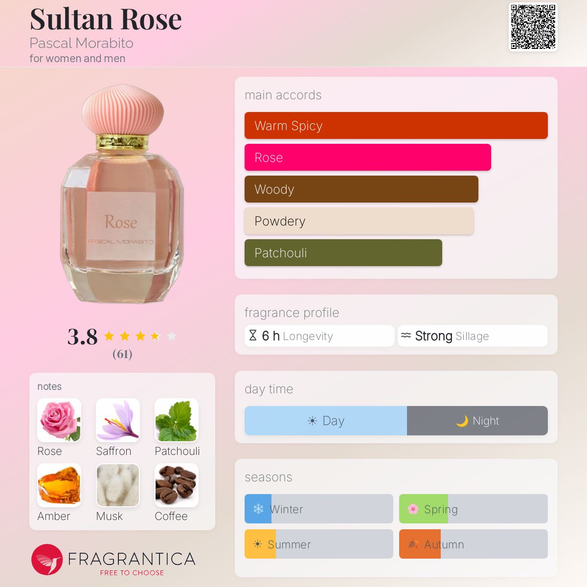 Profile card