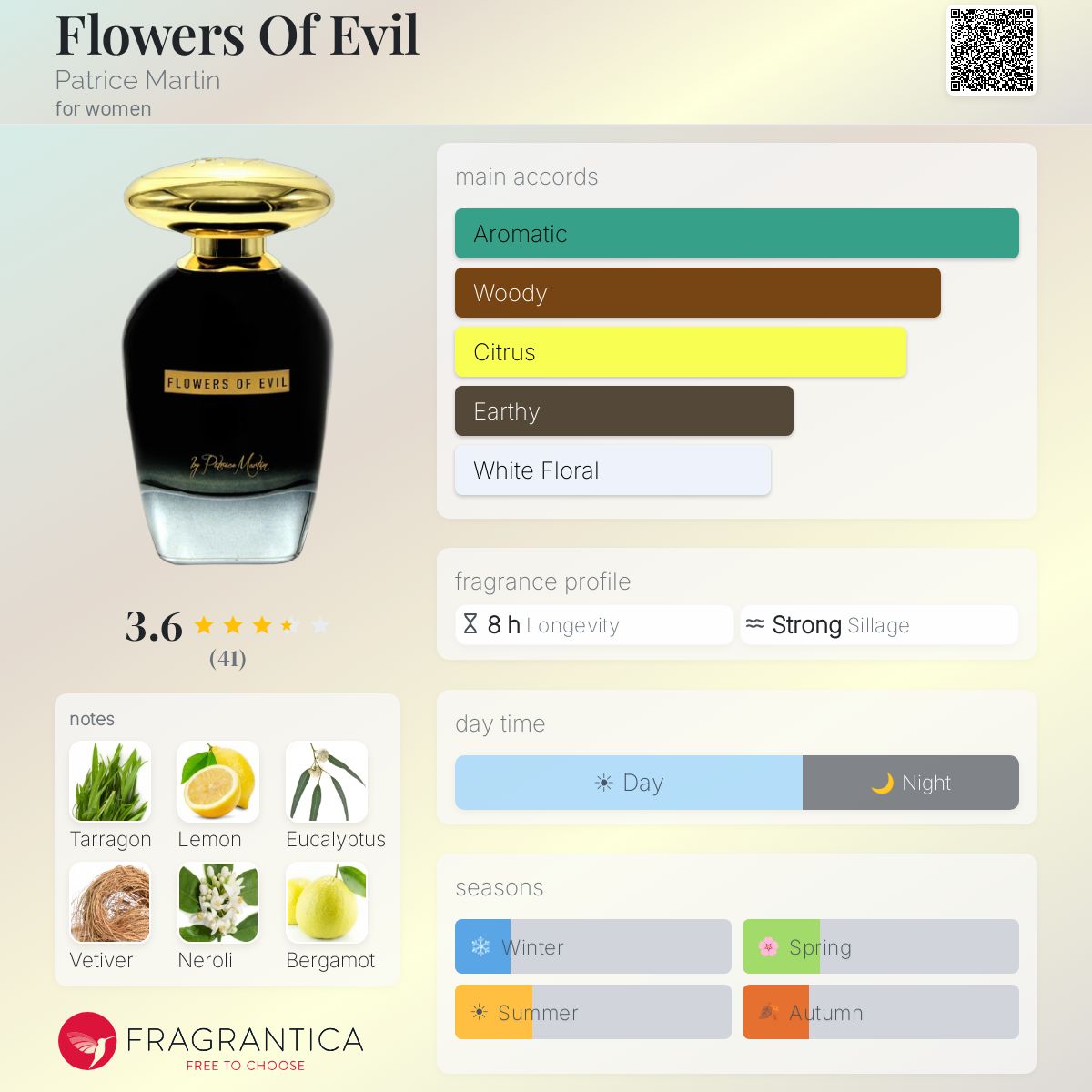 Profile card