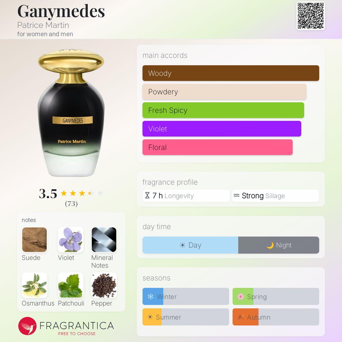 Ficha de perfil