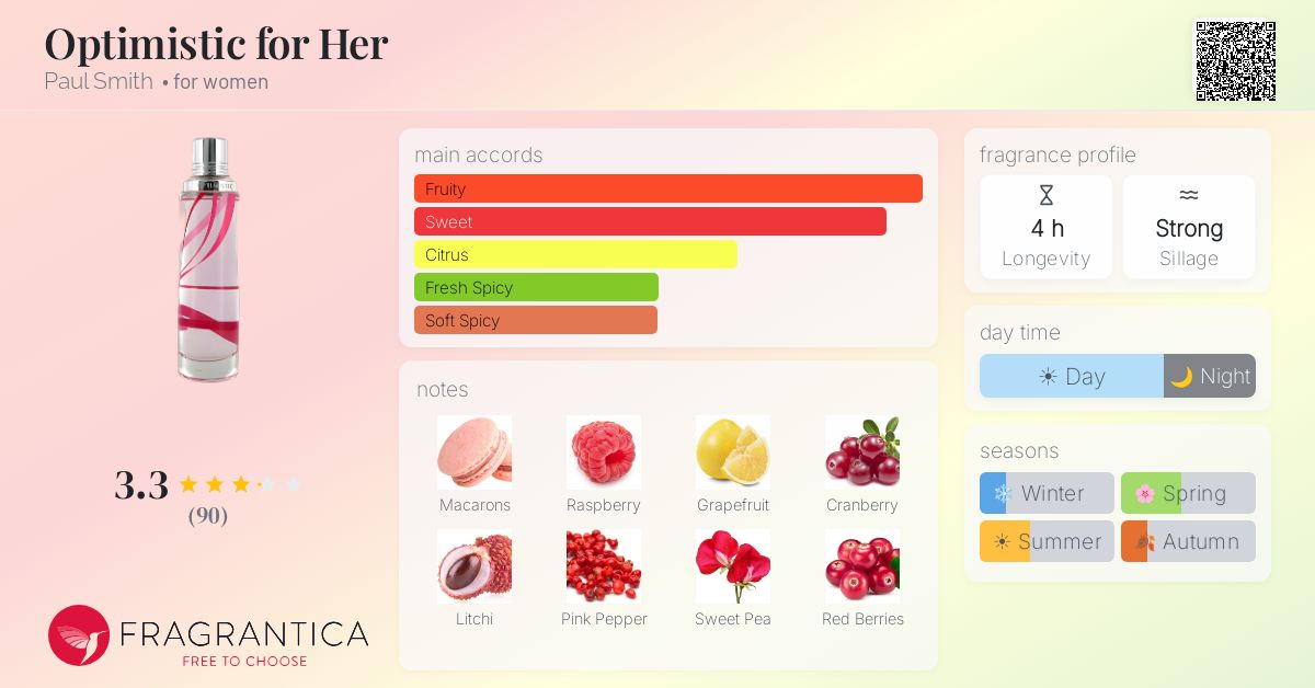 Fragrance card