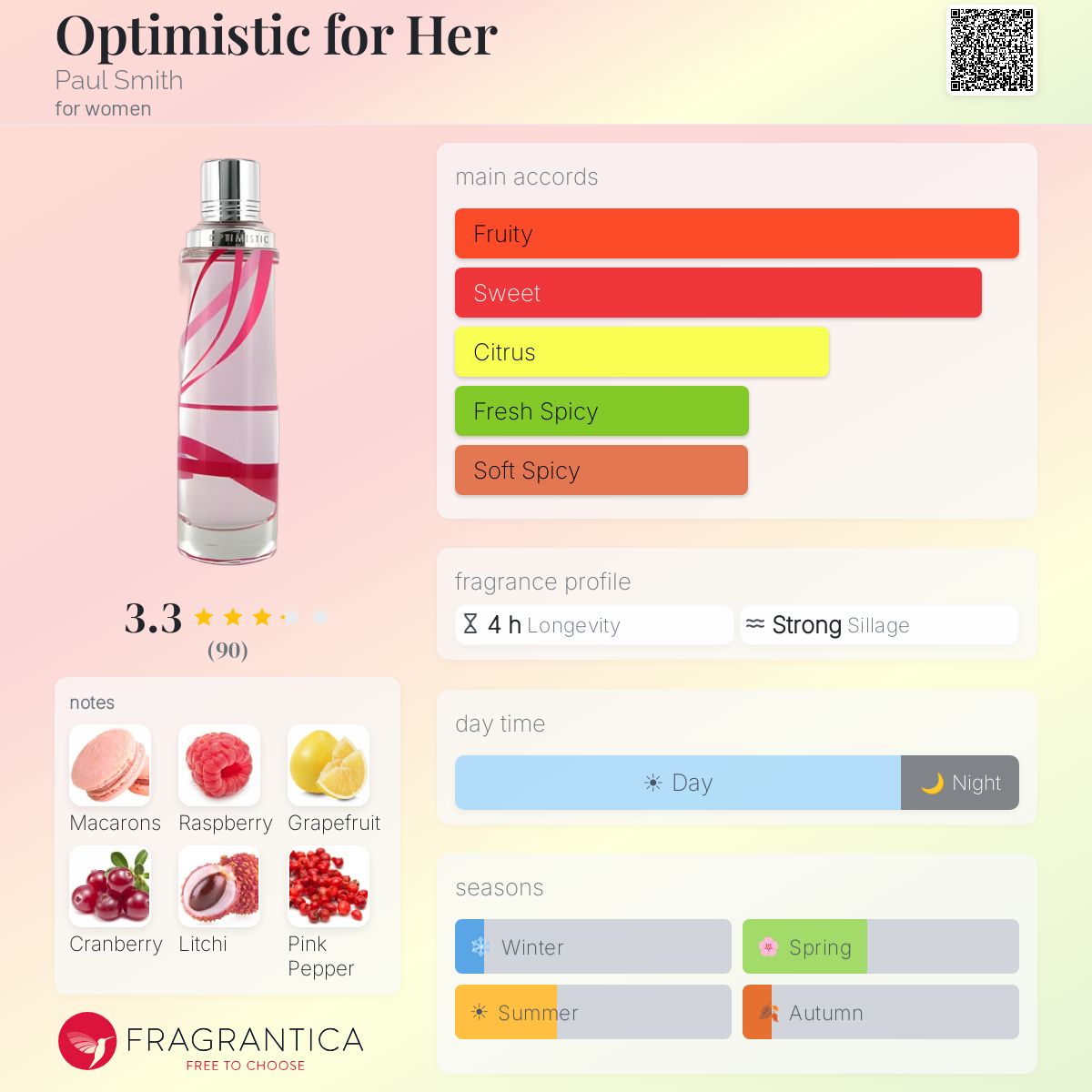 Profile card