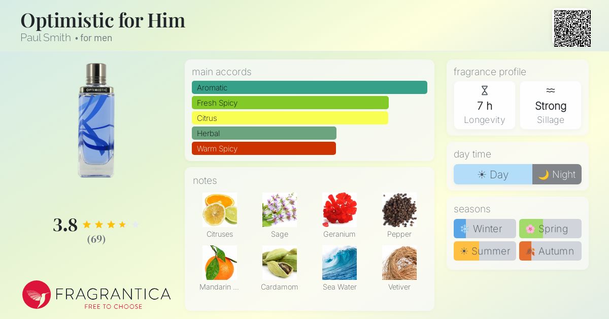 Fragrance card