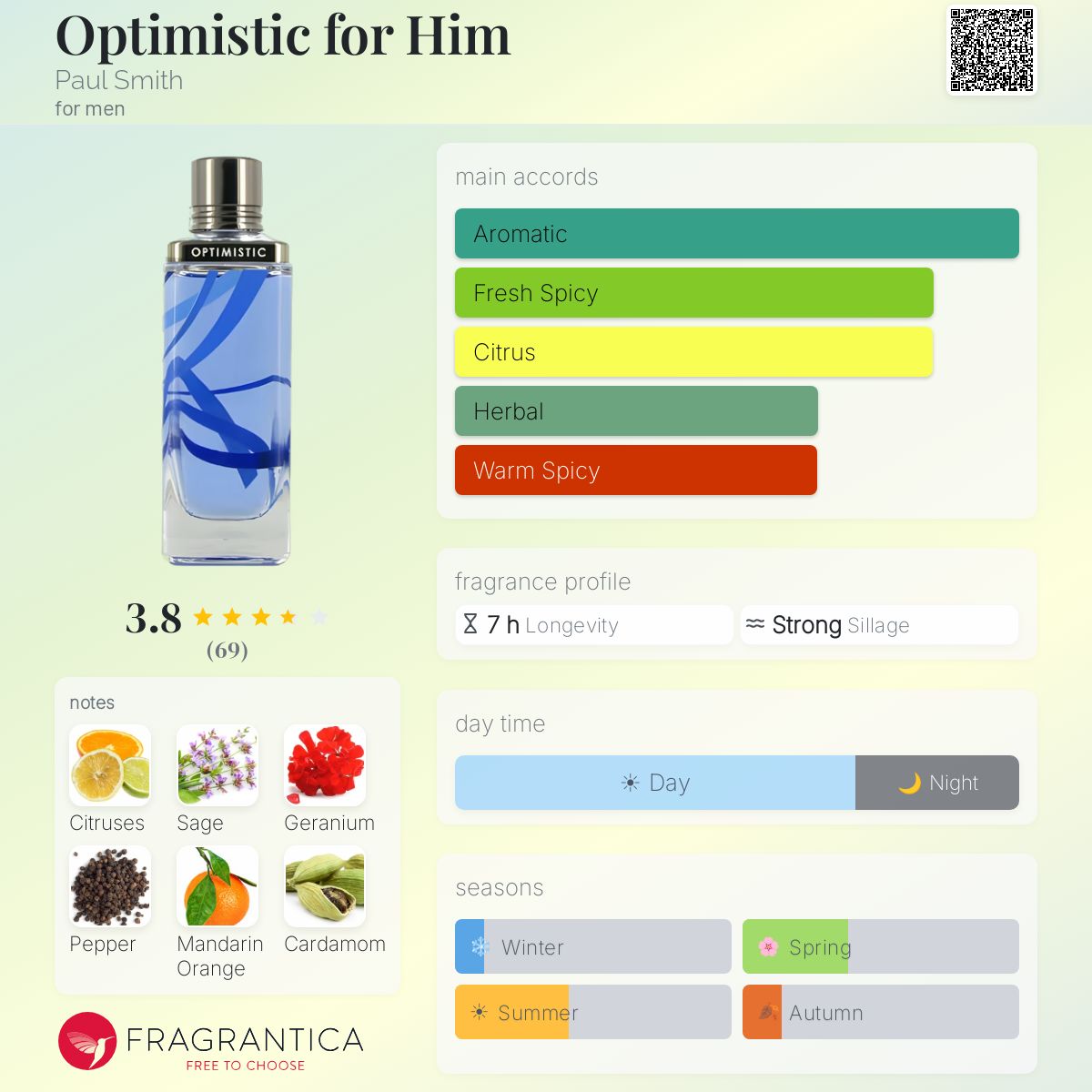 Profile card
