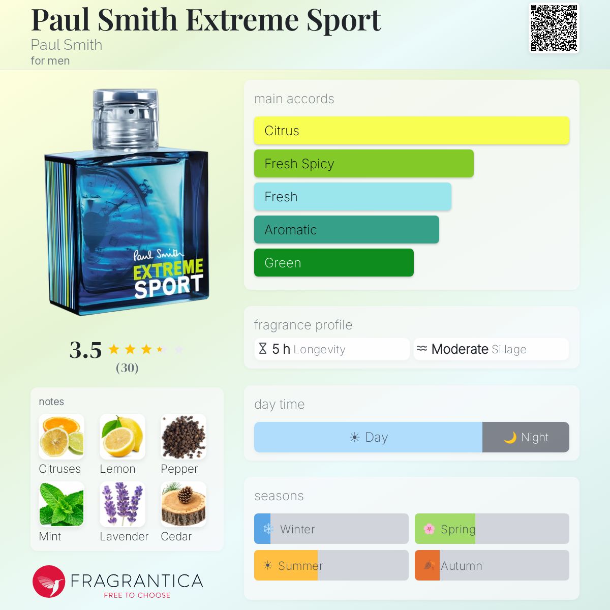 Profile card