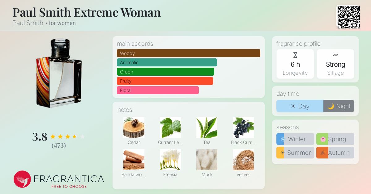 Fragrance card