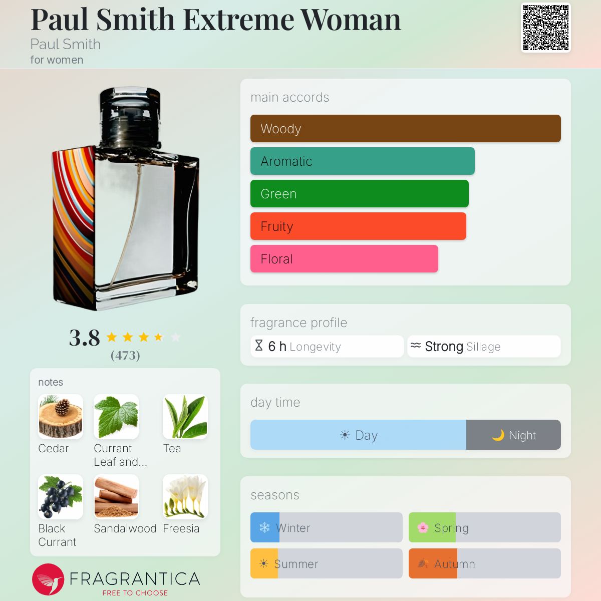 Profile card