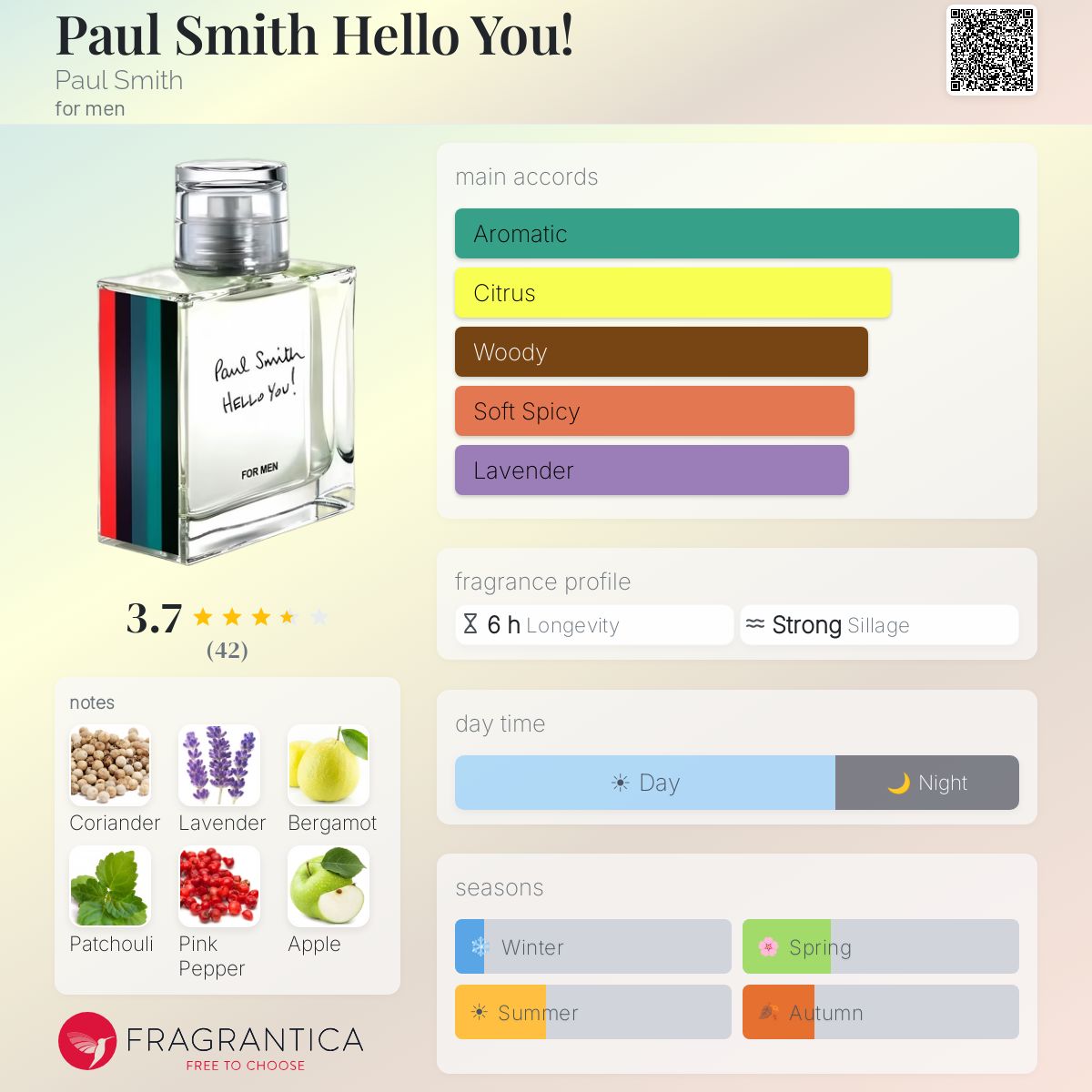 Profile card