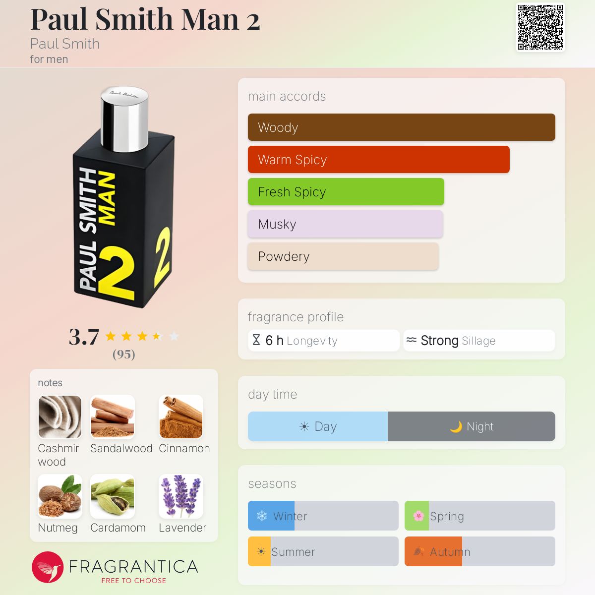 Profile card