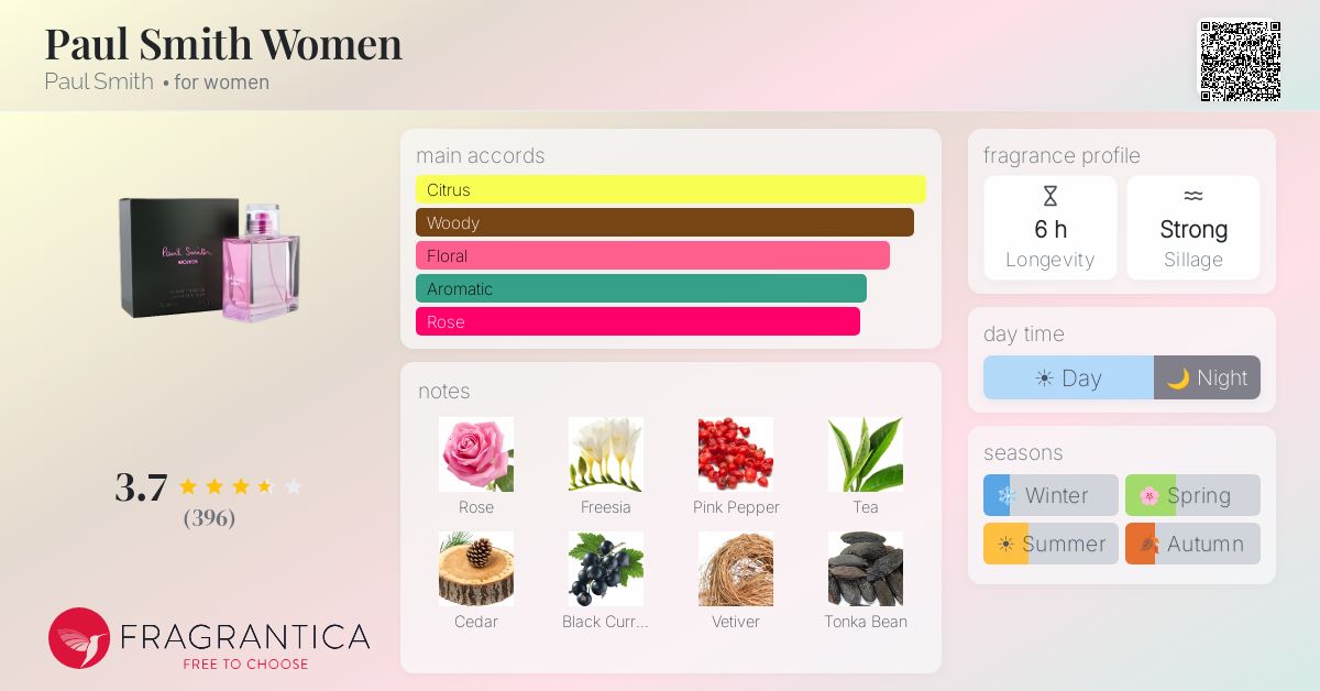Fragrance card