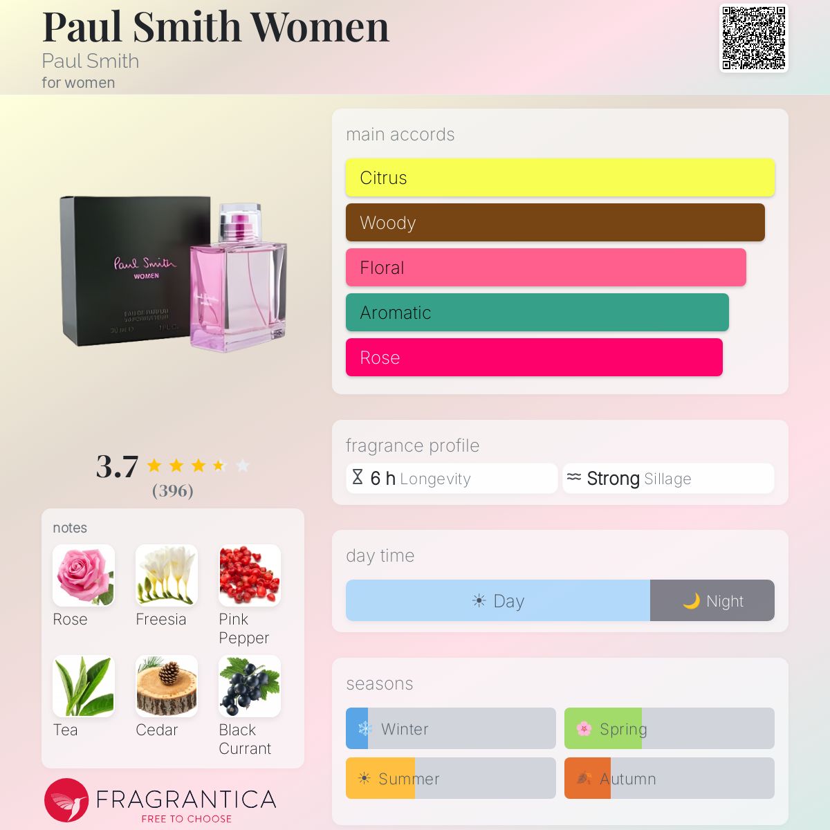 Profile card