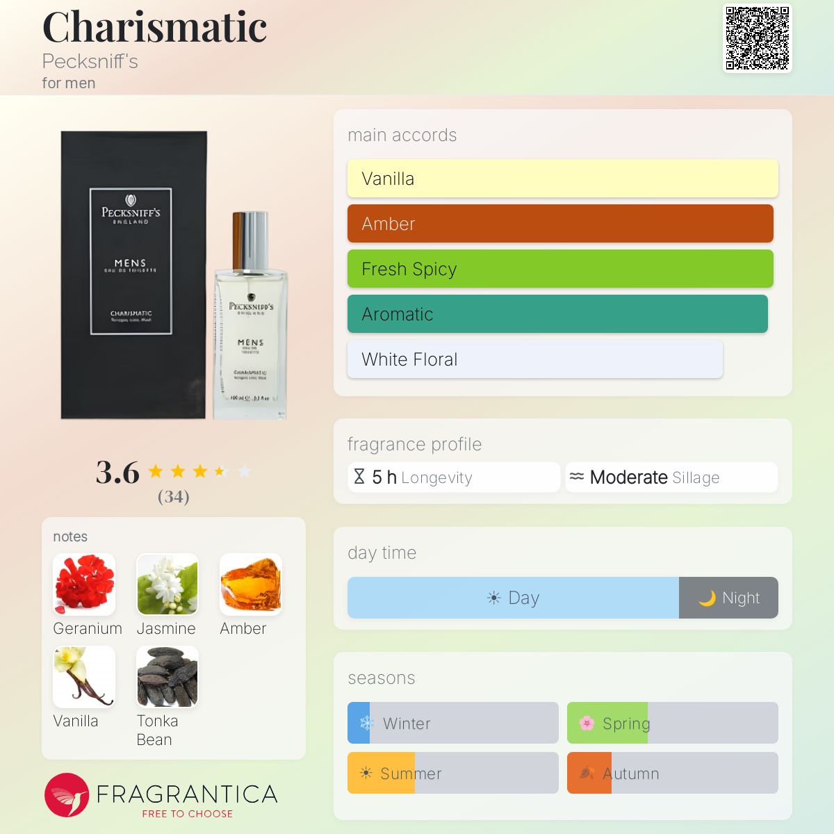 Profile card