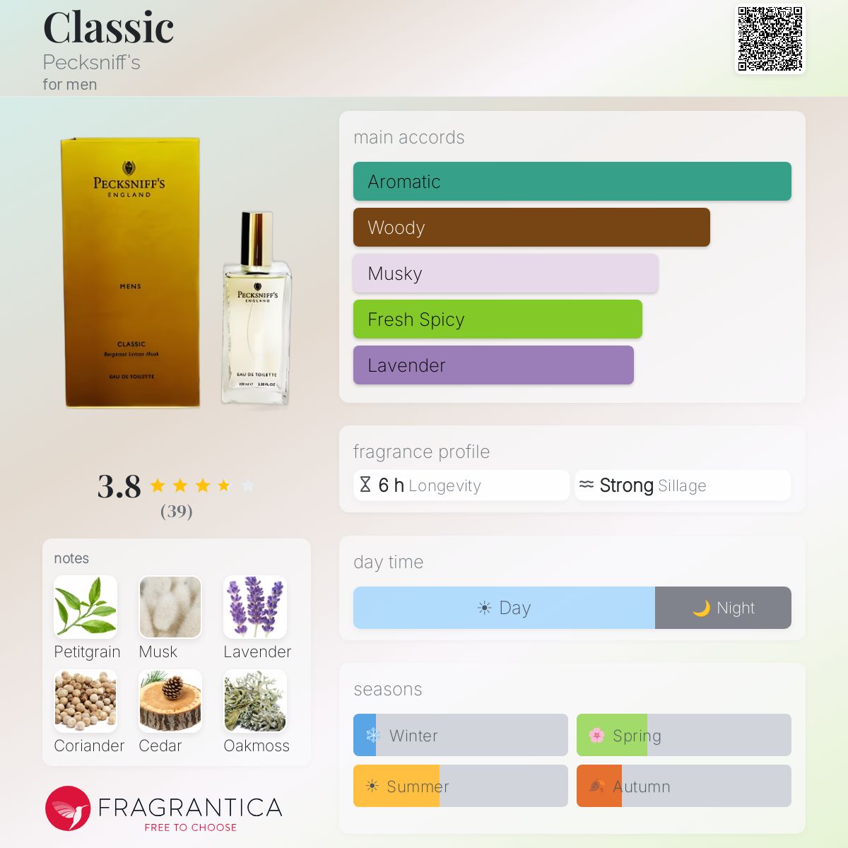 Profile card