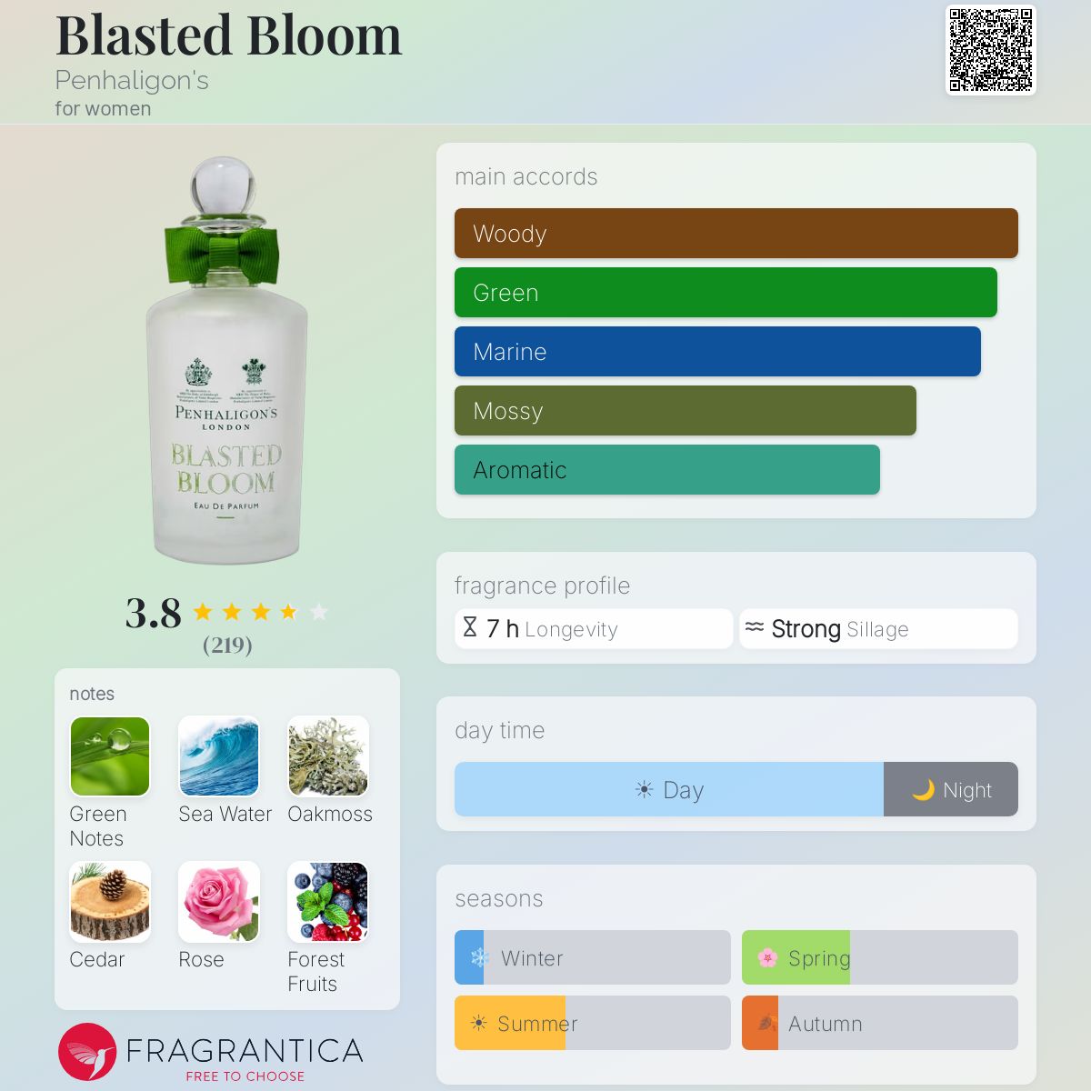 Profile card