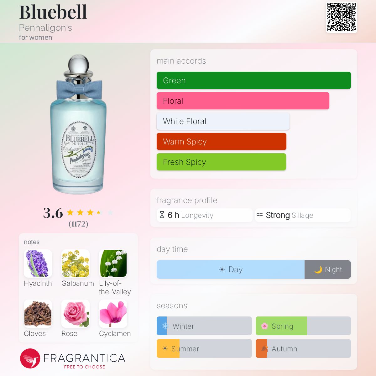 Ficha de perfil
