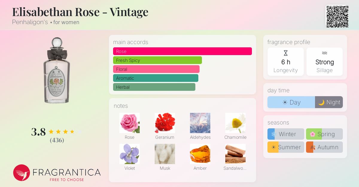 Fragrance card