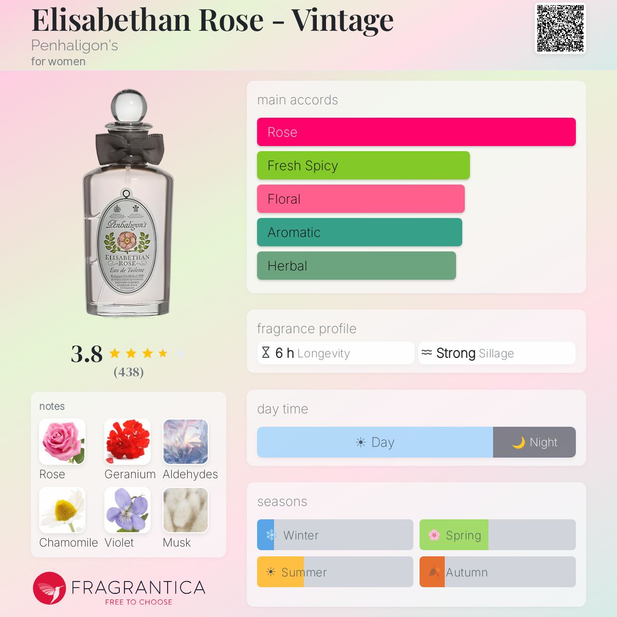 Profile card